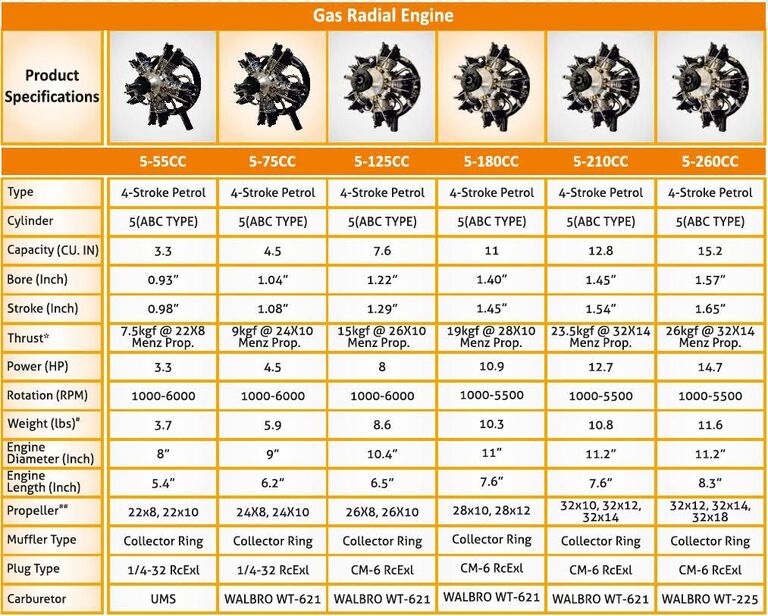 UMS 55cc Gas – 5 Cylinder Radial 4 Stroke Engine - CH-ignitions